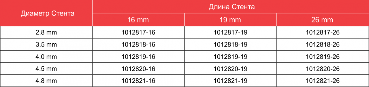 Диаметр стента. Размеры стентов. Размер диаметров стента. Стент коронарный Размеры